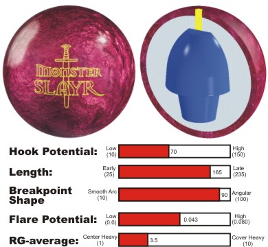 Bowling Ball Hook Potential Chart